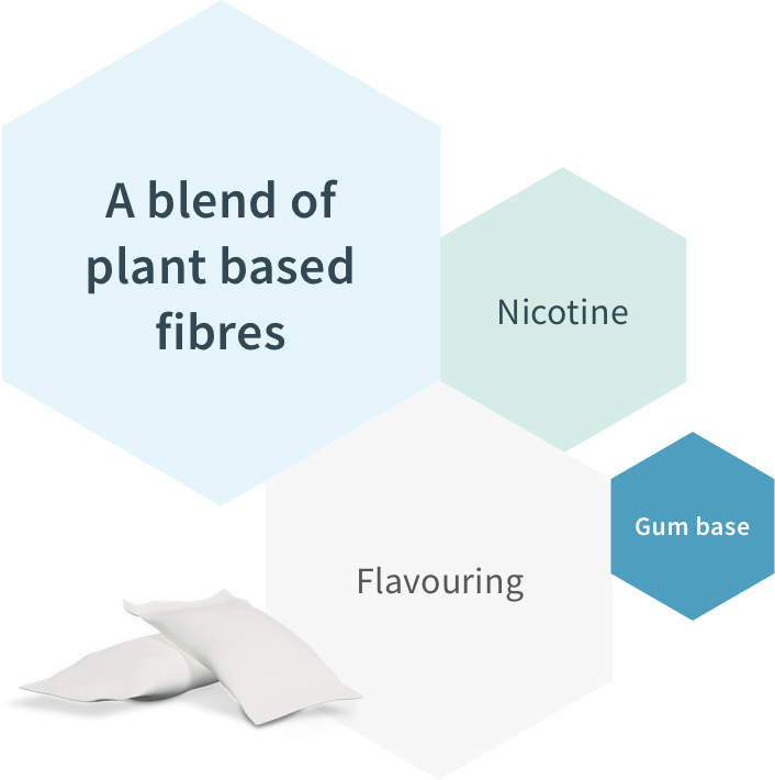 A natural blend of plan based fibres, Nicotine, food-grade flavouring, and gum based.